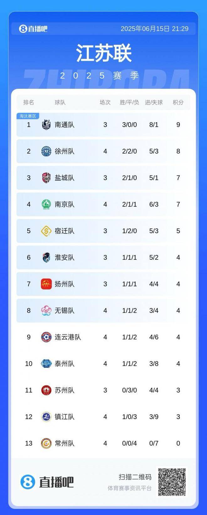 乐宝体育APP-江苏队阵容